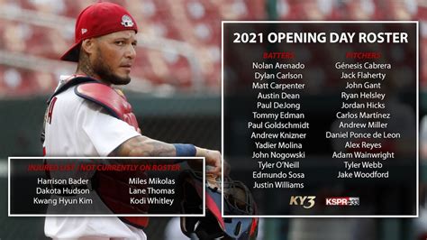 Cardinals 2021 Opening Day roster .